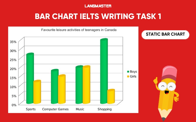IELTS Writing task 1 dạng Bar chart