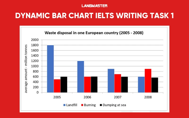 Dạng Bar Chart trong IELTS Writing task 1
