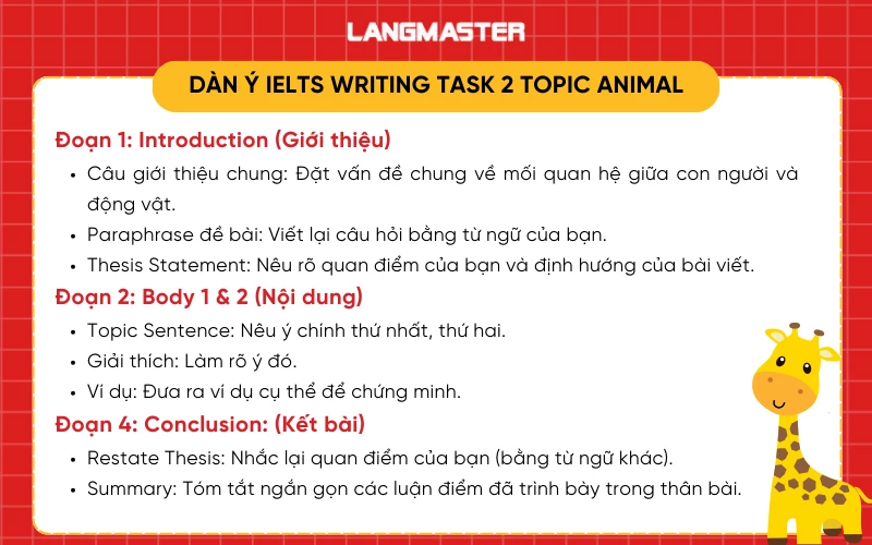 Dàn ý bài IELTS Wriitng Task 2 topic Animal