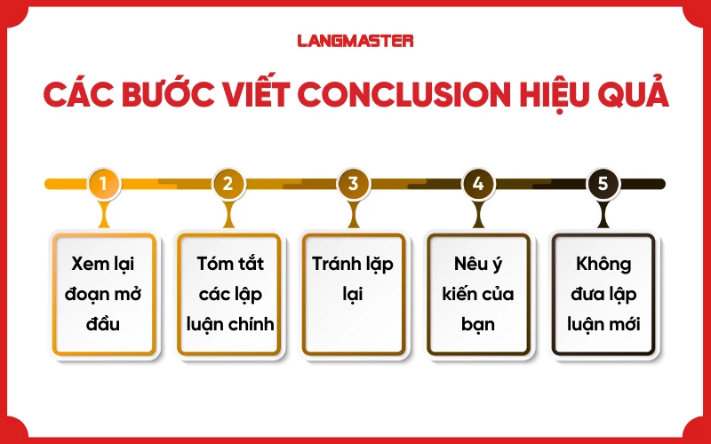 Các bước viết Conclusion hiệu quả trong Writing task 2
