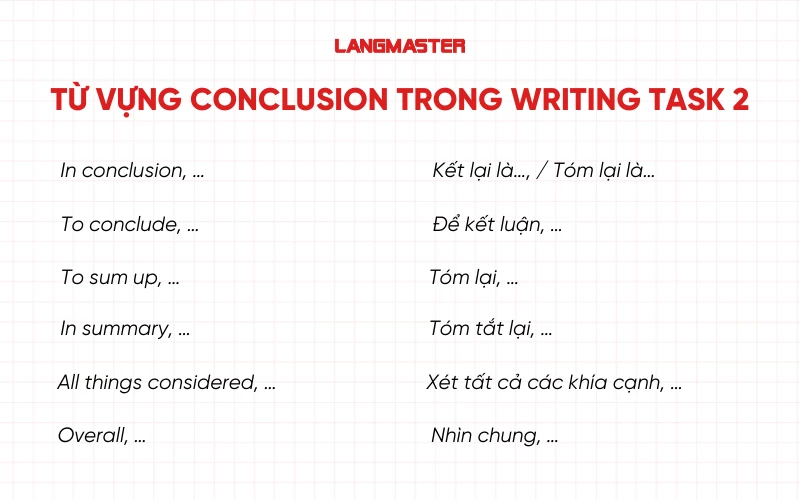 Từ vựng cho phần Conclusion
