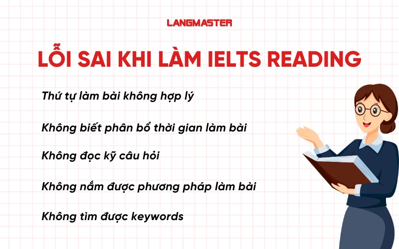 Lỗi sai khi làm IELTS Reading