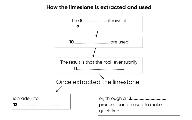 Đề ielts  BUILDING A CASTLE