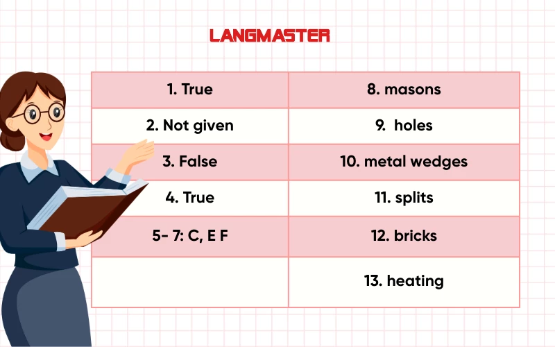Đáp án chi tiết đề IELTS Reading “Building A Castle”