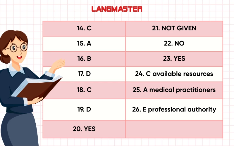Đáp án chi tiết đề IELTS Reading “Living with artificial intelligence”