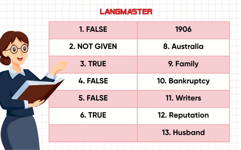 Đáp án đề IELTS Reading “Katherine Mansfield”