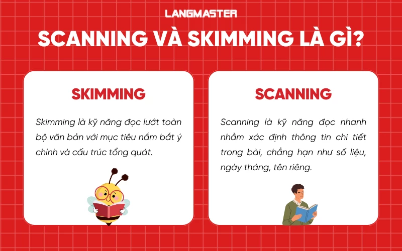 Scanning và Skimming là gì?