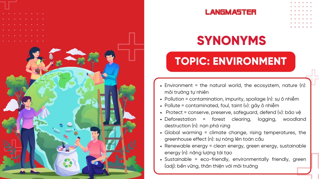 Synonyms chủ đề Enviroment