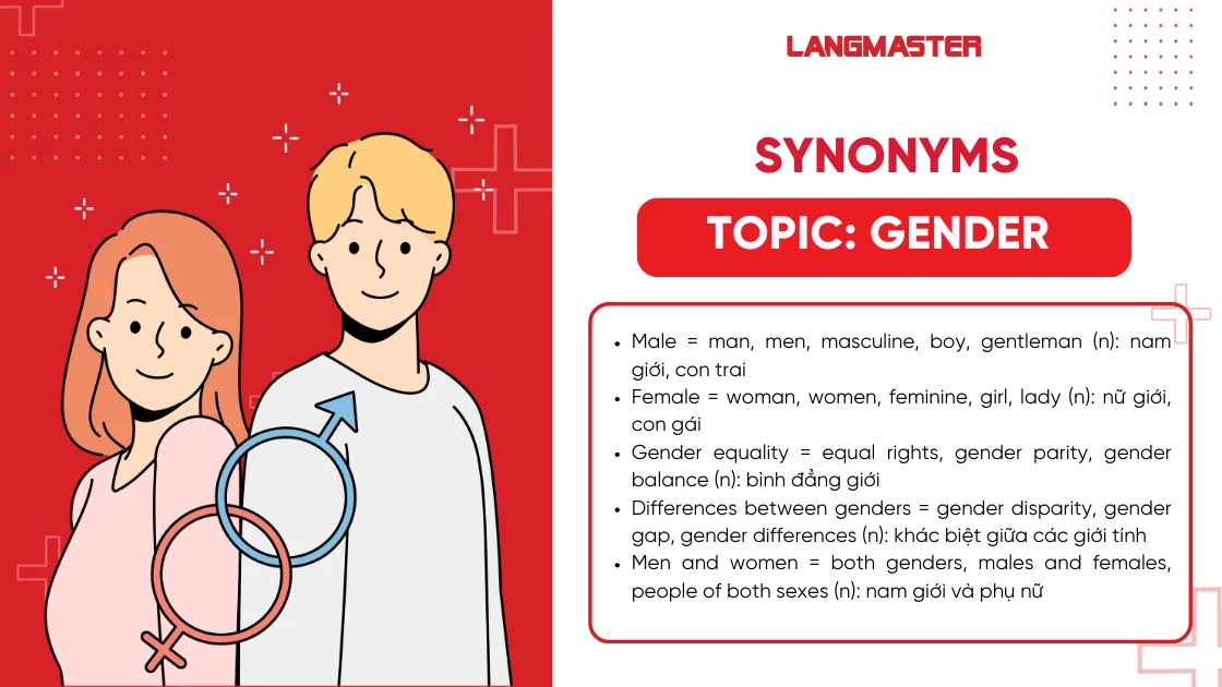 Synonyms chủ đề Gender (Giới tính) 