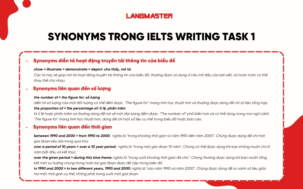 Từ đồng nghĩa cơ bản trong IELTS Writing Task 1