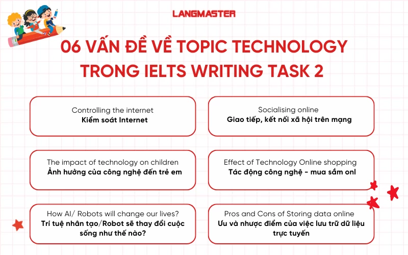 6 vấn đề topic technology trong IELTS Writing Task 2