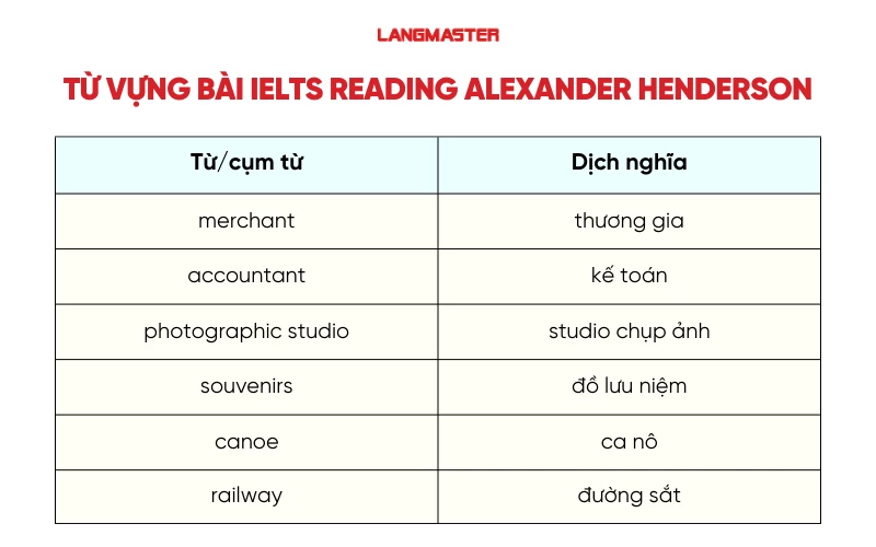 Từ vựng bài Alexander Henderson IELTS Reading