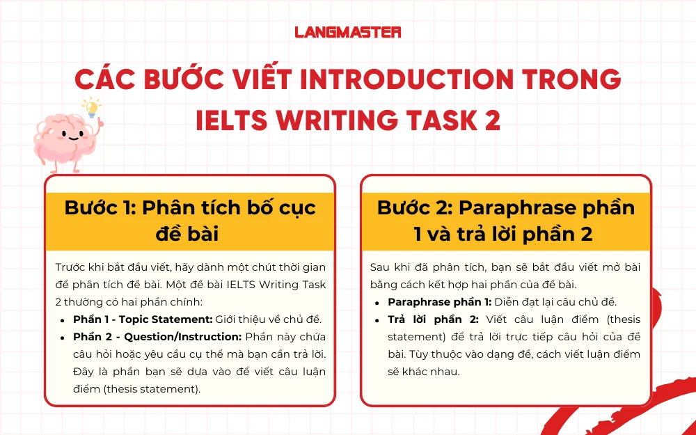 Các bước viết Introduction trong IELTS Writing Task 2