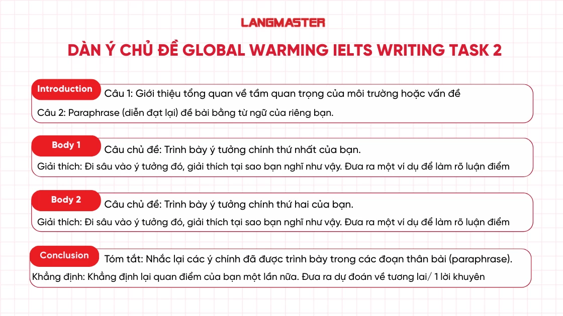 Dàn ý chủ đề Global Warming trong IELTS Writing Task 2