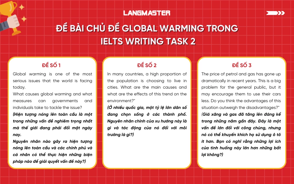 Đề bài (đã thi thật) về chủ đề Global Warming