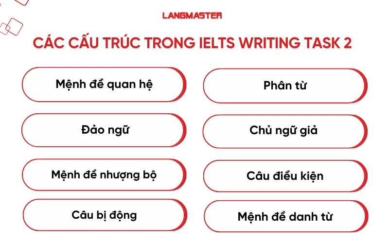 Những cấu trúc câu trong Writing IELTS task 2