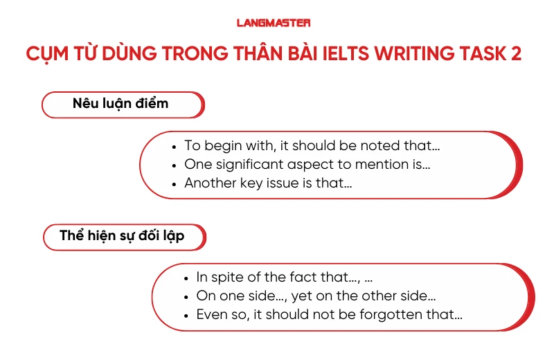 Cụm từ dùng trong thân bài IELTS Writing task 2