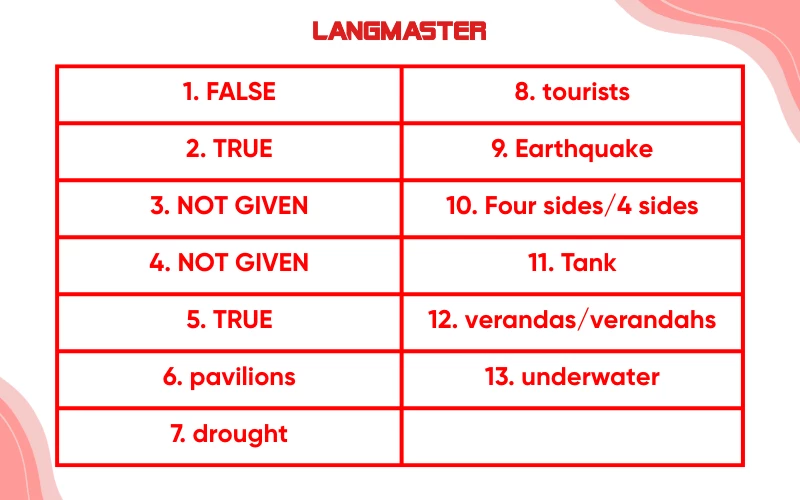 Đáp án chi tiết ielts reading stepwells