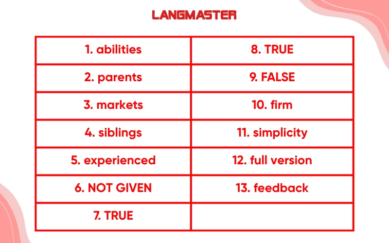 Đáp án chi tiết đề computer games ielts reading