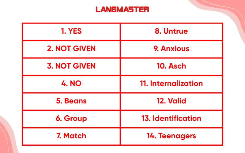Đáp án chi tiết đề conformity ielts reading
