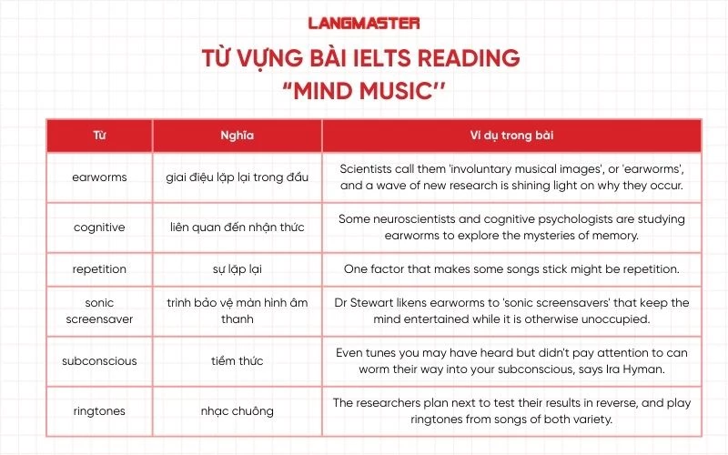 Từ vựng quan trọng trong đề thi IELTS Reading “Mind music”