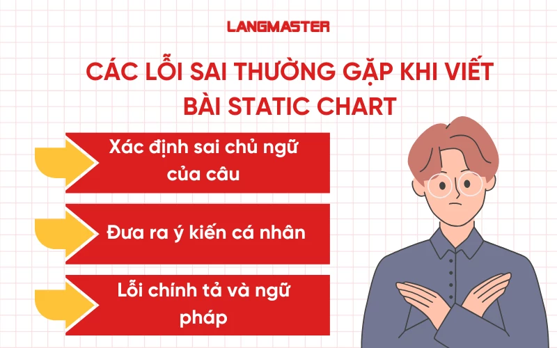 các lỗi sai thường gặp khi viết bài static chart