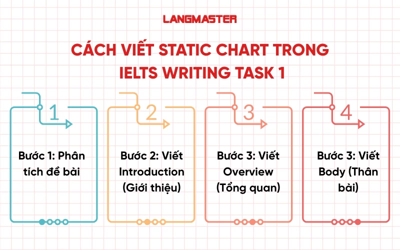 Cách viết Static Chart - IELTS Writing Task 1