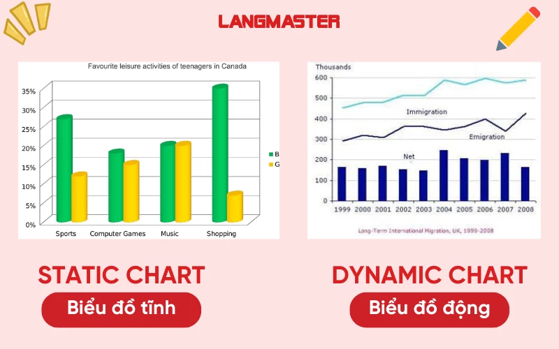 Ví dụ IELTS Writing Task 1 dạng Static Chart