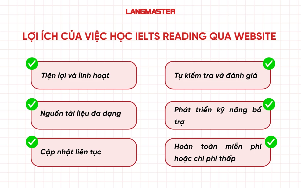 Lợi ích của việc học IELTS Reading qua website