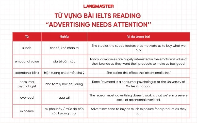 Từ vựng bài IELTS Reading “Advertising needs attention”
