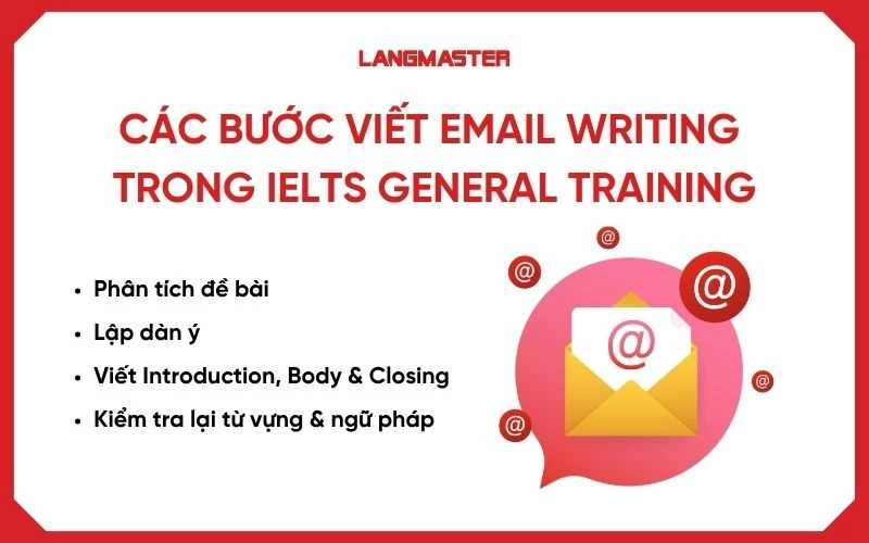 Các bước viết Email Writing trong IELTS General Training