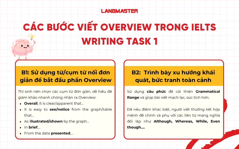 Cách viết Overview IELTS Writing Task 1 chi tiết, đạt điểm cao 