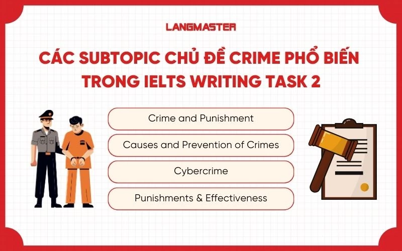 Các subtopic chủ đề Crime phổ biến trong IELTS Writing Task 2