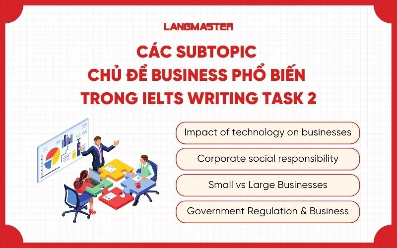 Các subtopic chủ đề Business phổ biến trong IELTS Writing Task 2