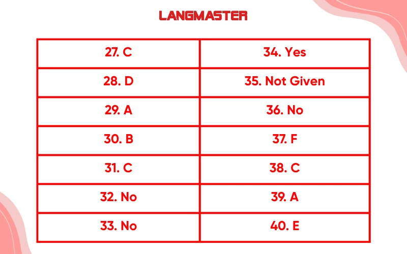 Đáp án chi tiết Crossing the Threshold IELTS READING