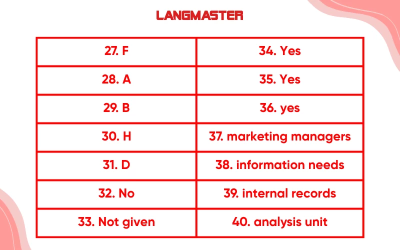 đáp án đề ielts reading marketing and the information age 