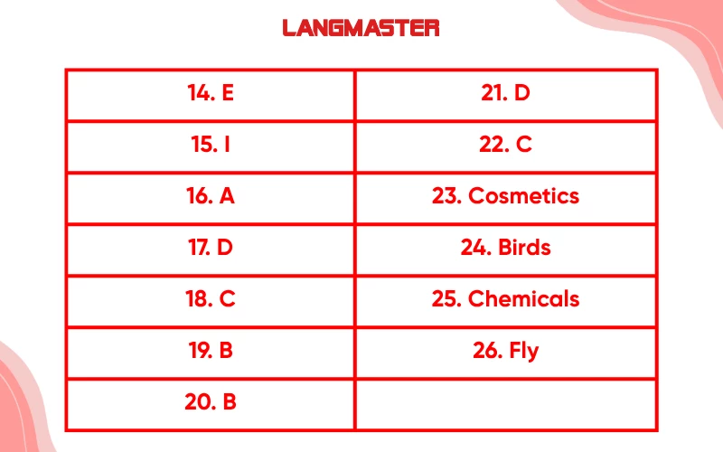 Đáp án chi tiết đề IELTS Reading “Nature's Useful Designs”