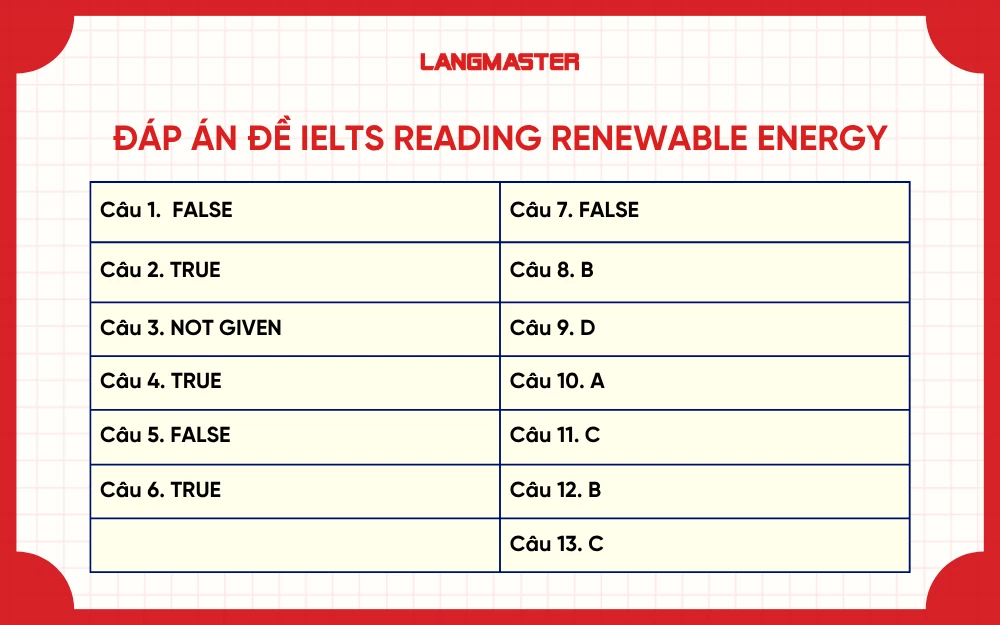 Đáp án đề IELTS Reading RENEWABLE ENERGY