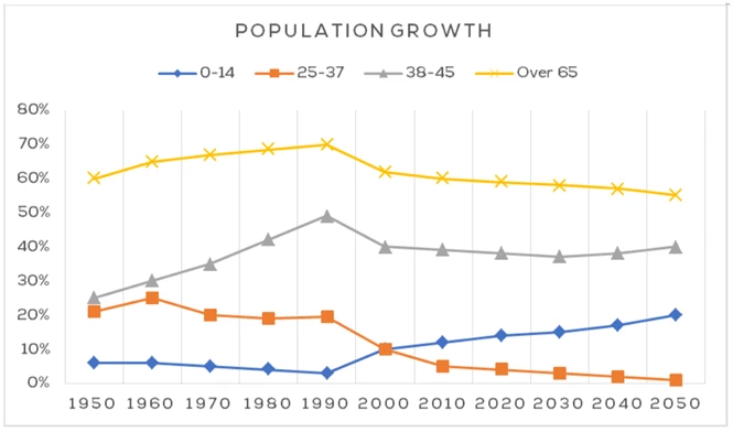 Đề bài IELTS Writing Task 1
