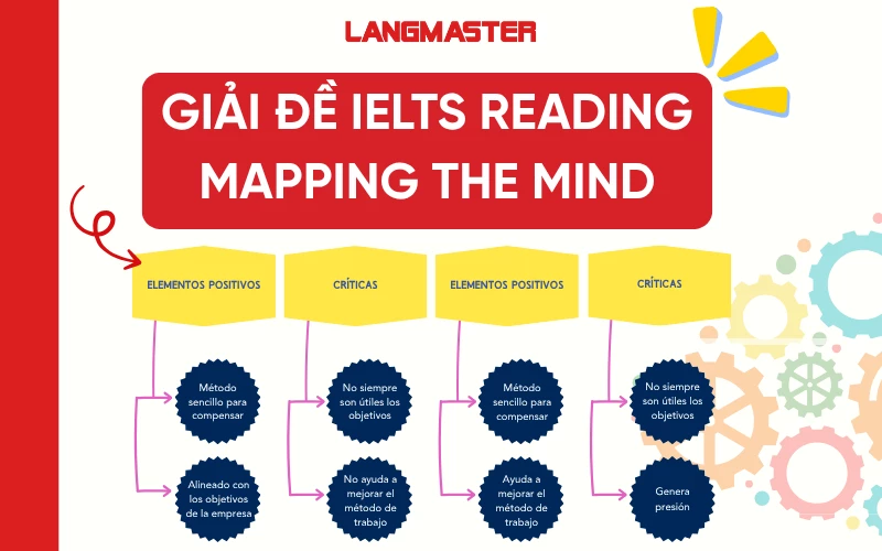 Giải đề IELTS Reading: Mapping the Mind [Full answers]