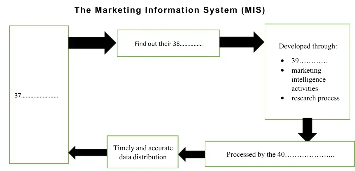 marketing and the information age ielts reading