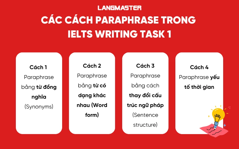 Cách paraphrase trong IELTS Writing task 1