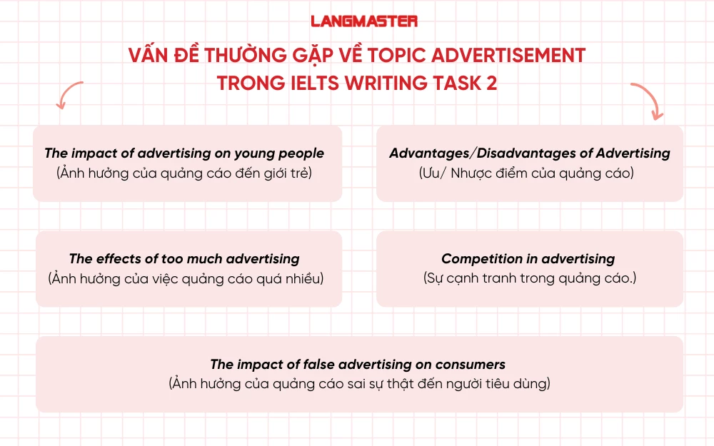 Vấn đề thường gặp về Topic Advertisement IELTS Writing Task 2