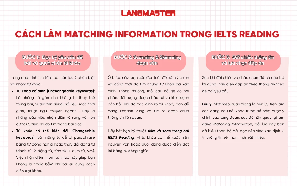 Cách làm Matching Information trong IELTS Reading