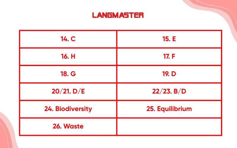 Đáp án đề IELTS Reading “The Impact of Invasive Species”