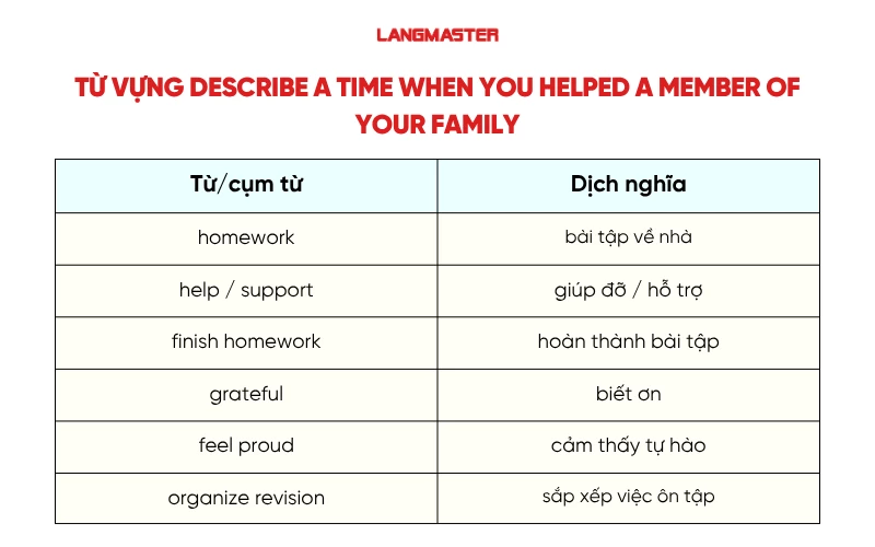 Từ vựng describe a time when you helped a member of your family