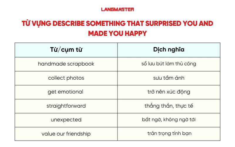 Từ vựng describe something that surprised you and made you happy