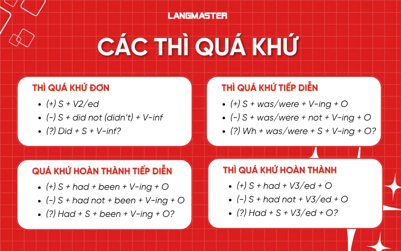 Các thì quá khứ trong ngữ pháp IELTS