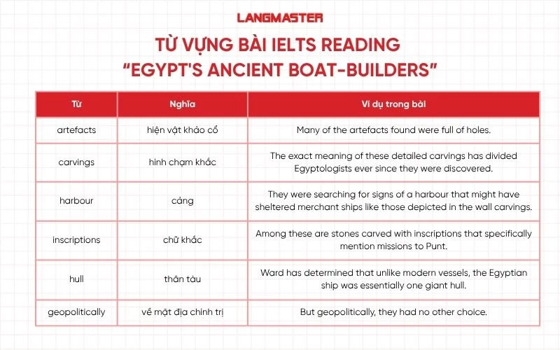 Các từ vựng quan trọng trong bài IELTS Reading “Egypt's ancient boat-builders”