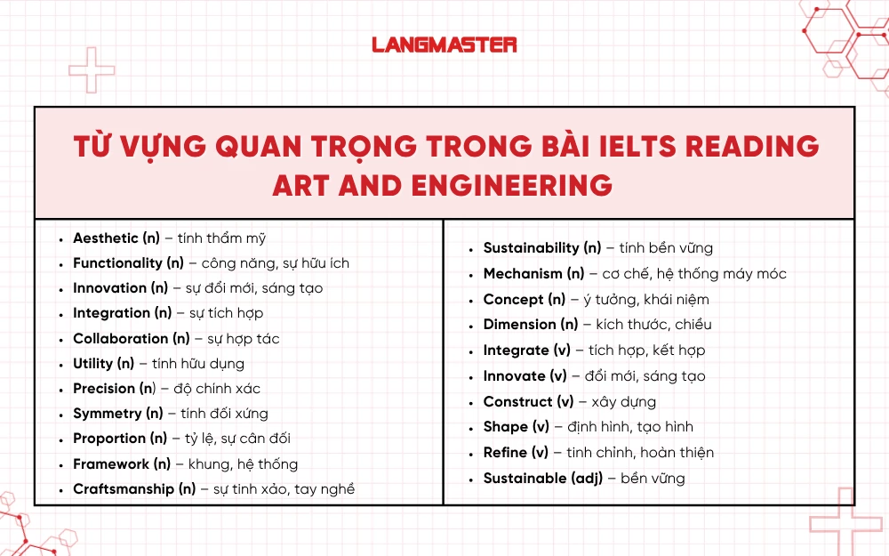 Từ vựng quan trọng trong bài IELTS Reading Art and Engineering